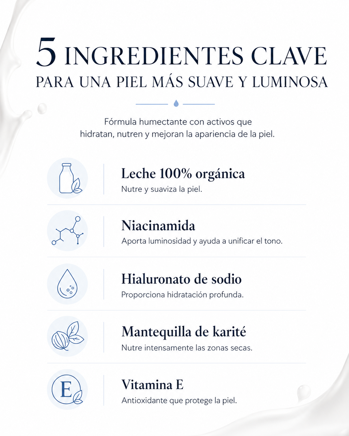 Crème de Lait —Hidratante de Leche - El secreto para piel suave de bebé.